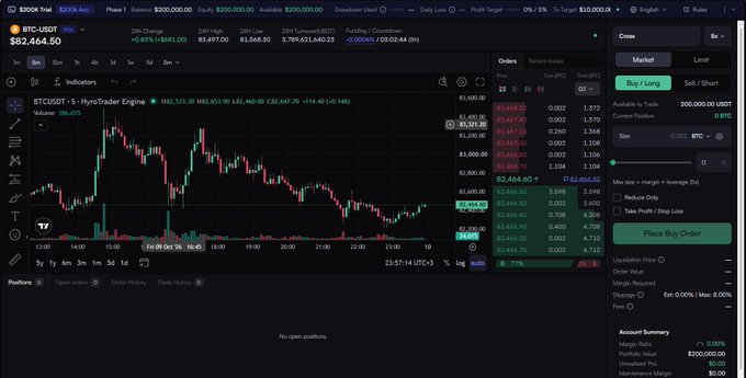 A cryptocurrency trading interface on BTSE showing a chart for BTC/USDT with a price of $82,464.50 and an order entry panel on the right.