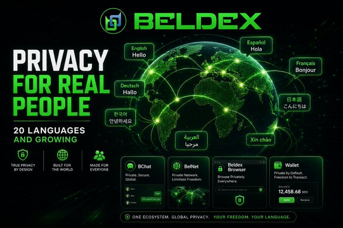 A promotional graphic for BELDEX with the headline 'PRIVACY FOR REAL PEOPLE - 20 LANGUAGES AND GROWING', showing a glowing green globe with greetings in multiple languages (English, Spanish, French, Japanese, Korean, Arabic, Vietnamese, German) and product features for BChat, BelNet, Beldex Browser, and Wallet.