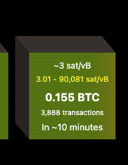 A dark green digital information box displaying cryptocurrency statistics: '~3 sat/vB', '3.01 ~ 90,081 sat/vB', '0.155 BTC', '3,888 transactions', and 'In ~10 minutes'.