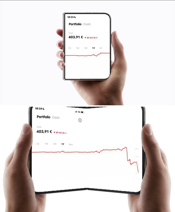 Two images showing hands holding smartphones displaying a trading app with a portfolio chart showing a total of '403,91 €' (down 89.167,18 €), with the bottom image showing the phone bent/folded.