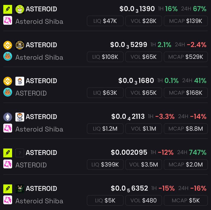 A list of cryptocurrency tokens, all named 'ASTEROID' or 'Asteroid Shiba', displaying their prices, 1H and 24H percentage changes, liquidity (LIQ), volume (VOL), and market cap (MCAP).