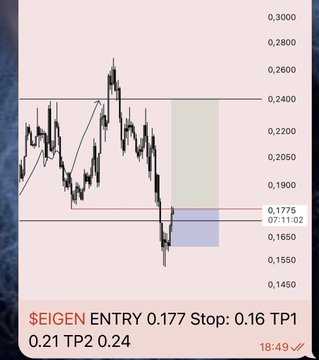 idds a screenshot of a webpage where Seigen is selling shares.