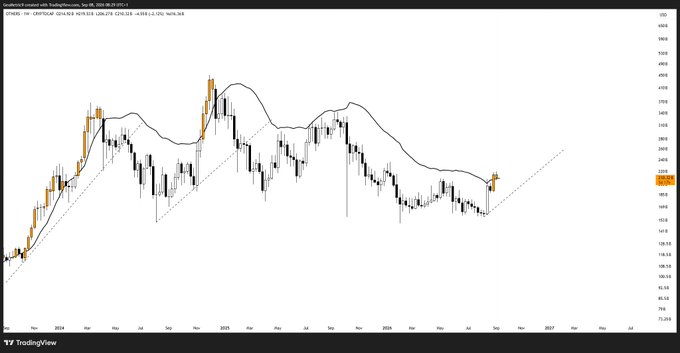A TradingView candlestick chart titled 'CRWID created with TradingView.com' showing price movements and moving averages over a multi-year period.