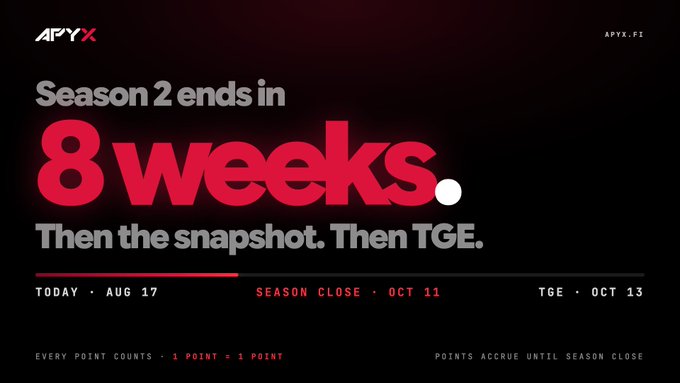 An Apyx promotional graphic states 'Season 2 ends in 8 weeks' with a timeline from today (Aug 17) to Season Close (Oct 11) to TGE (Oct 13).