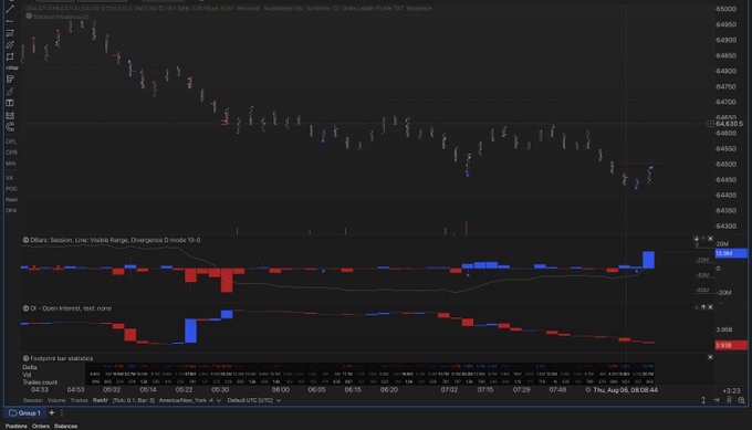 A dark-themed trading chart interface displaying a candlestick chart, an 'Oman, Line: Visible Range, Diverging' indicator with red and blue bars, and an 'Open interest, hist, nano' indicator at the bottom.
