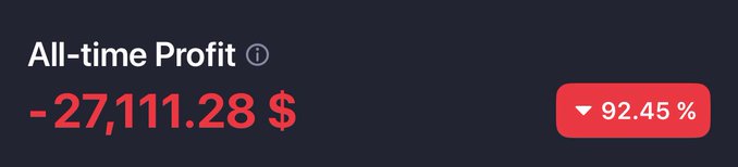A dark dashboard widget displays 'All-time Profit' with a large red loss figure of '-27,111.28 $' alongside a red badge indicating a 92.45% drop.