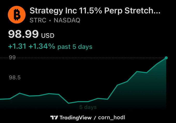 A TradingView chart showing Strategy Inc (STRC on NASDAQ) at $98.99 USD, up +1.31 (+1.34%) over the past 5 days, displayed in green.