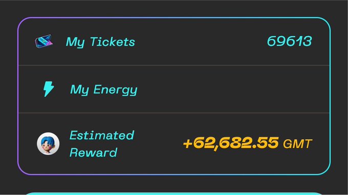 A digital dashboard displaying 'My Tickets' at 69613, 'My Energy', and 'Estimated Reward' of '+62,682.55 GMT'.