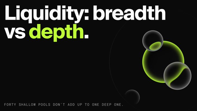 A black graphic with white and green text reading 'Liquidity: breadth vs depth.' and a smaller tagline 'FORTY SHALLOW POOLS DON'T ADD UP TO ONE DEEP ONE.', accompanied by green and dark spherical shapes.