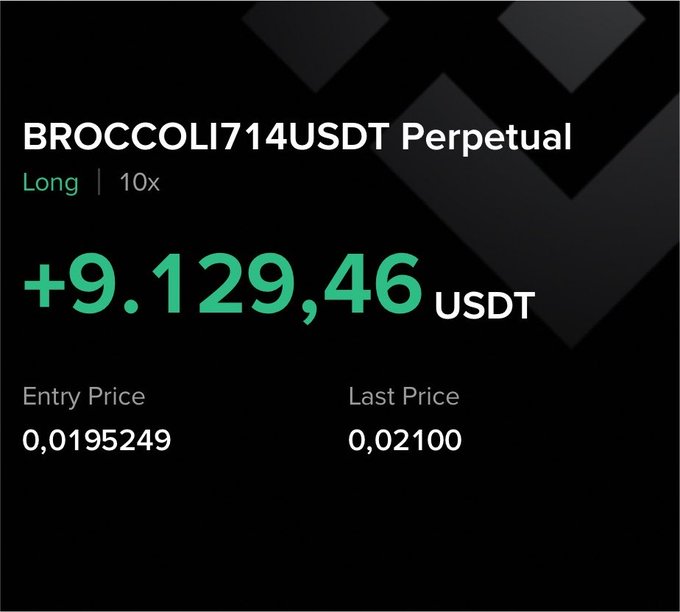 A screenshot of a trading app displaying a profitable long position on the BROCCOLI714USDT Perpetual pair with 10x leverage, showing a gain of +9,129.46 USDT (Entry Price: 0.0195249, Last Price: 0.02100). The image aligns with the caption by illustrating the realized profits from closing the position, matching the user's description of pocketing gains after struggling with market volatility and stress.