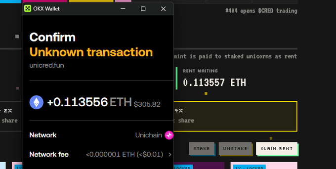 An OKX Wallet confirmation popup displays an "Unknown transaction" to unicred.fun for +0.113556 ETH (~$305.82) on the Unichain network with a negligible network fee. The popup appears over a dashboard showing "RENT WAITING 0.113557 ETH," representing the user's second claim of staking rewards from the Unicred project.