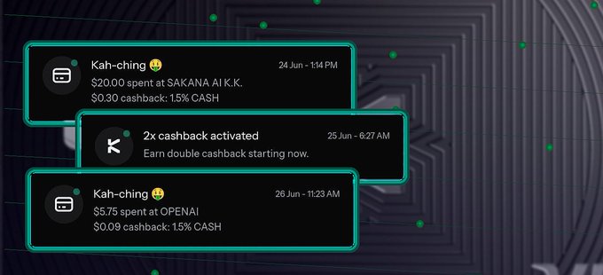 Three stacked KAST app notifications displayed over a geometric teal grid background show: "$20.00 spent at SAKANA AI K.K. — $0.30 cashback: 1.5% CASH" (June 24), "2x cashback activated — Earn double cashback starting now" (June 25), and "$5.75 spent at OPENAI — $0.09 cashback: 1.5% CASH" (June 26), visually reinforcing the post's message of earning cashback on everyday stablecoin spending through the app.
