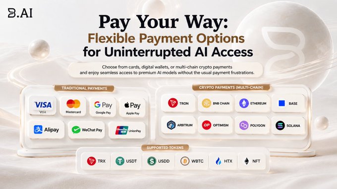 The image is a promotional graphic from B.AI advertising flexible payment options for their AI platform, displaying logos of supported traditional payment methods (Visa, Mastercard, Google Pay, Apple Pay, Alipay, WeChat Pay, UnionPay), multi-chain crypto payments (Tron, BNB Chain, Ethereum, Base, Arbitrum, Optimism, Polygon, Solana), and supported tokens (TRX, USDT, USDD, WBTC, HTX, NFT). The graphic illustrates how B.AI addresses the post's concern by offering seamless access to premium AI models through diverse payment and wallet options.