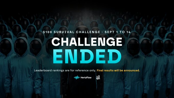 A promotional graphic for Hertzflow announces that the '$100 SURVIVAL CHALLENGE' (Sept 1 to 14) has ended, noting that leaderboard rankings are for reference only and final results will be announced, set against a backdrop of masked figures.