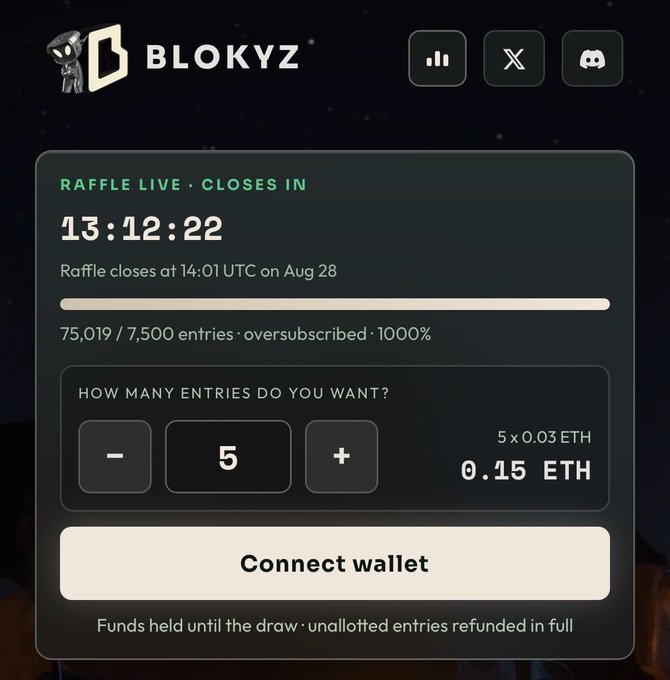 BLOKYZ raffle page showing a live raffle closing in 13:12:22, oversubscribed at 1000% with 75,019/7,500 entries, offering 5 entries for 0.15 ETH.