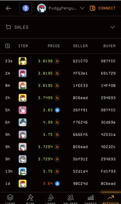 A mobile app screenshot showing a 'SALES' marketplace activity feed for user 'PudggyPengu...' with columns for ITEM, PRICE, SELLER, and BUYER, displaying various NFT transactions priced between approximately 3.64 and 4.99.