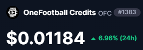 A cryptocurrency price ticker showing 'OneFootball Credits OFC #1383' priced at $0.01184, up 6.96% (24h).