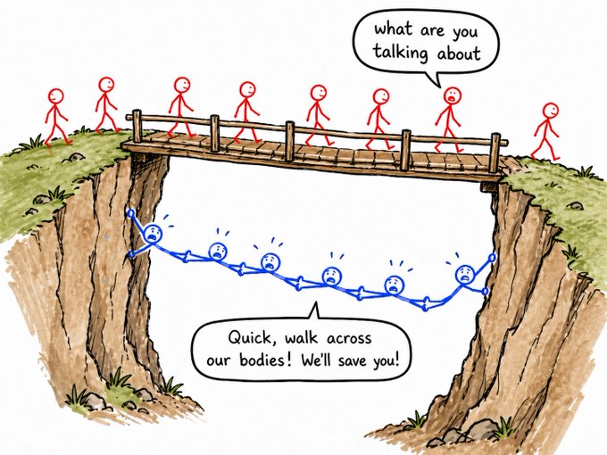A stick-figure cartoon illustrating the broken bridge fallacy, where red figures crossing a bridge ask 'what are you talking about' while blue figures below, connected as a human chain, beg 'Quick, walk across our bodies! We'll save you!'
