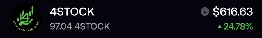 A dark-themed widget displaying '4STOCK' with a price of $616.63, 97.04 4STOCK, and a +24.78% gain.