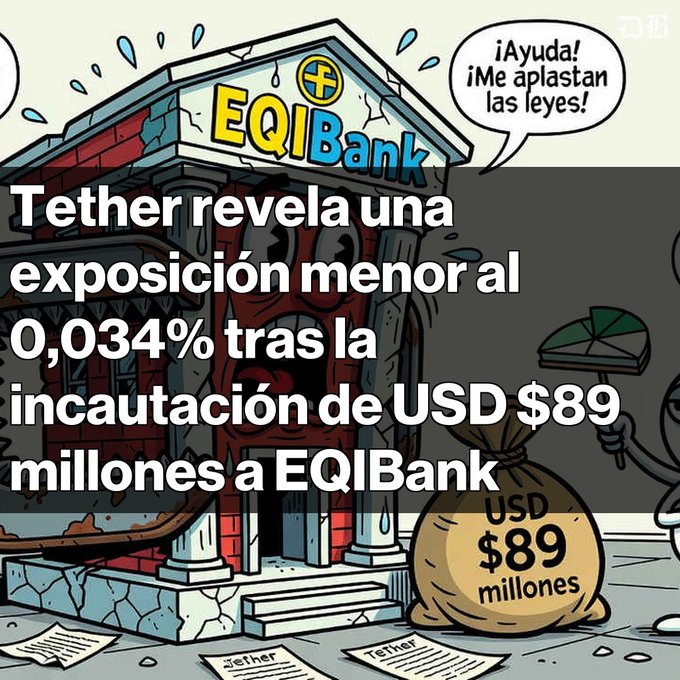 A cartoon-style graphic about Tether revealing exposure under 0.034% after seizure of USD $89 million from EQIBank, with the bank depicted as a distressed building and a money bag, plus text '¡Ayuda! ¡Me aplastan las leyes!'.