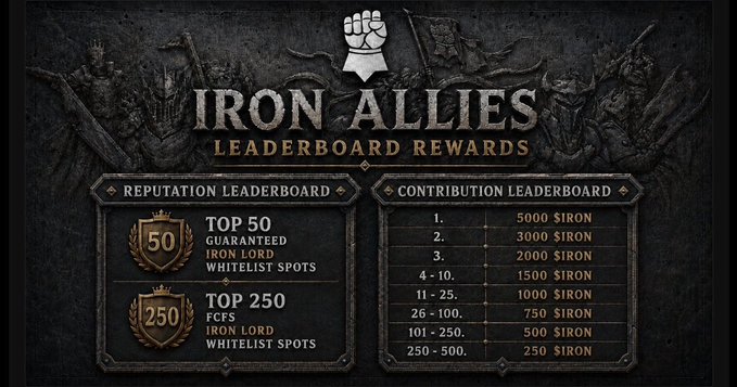 A dark fantasy-themed 'IRON ALLIES LEADERBOARD REWARDS' graphic showing reputation and contribution leaderboard tiers with SIRON currency rewards ranging from 500 to 5000.