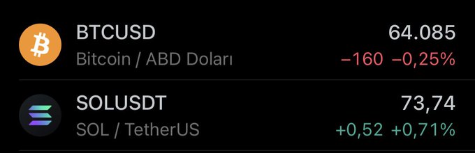The image shows a graphic display of two different cryptocurrency values, Bitcoin (BTCUSD) and BitCoin (ABB DOLAN), with their respective market capitalizations. The value of Bitcoin is higher than that of BitCoin on this particular day. The text in the image indicates that there are at least 2 million dollars of Solana being minted each month, which is a huge amount compared to the 400-600k amount of hype burned away every month, resulting in a positive trend for those who invest in Bitcoin and other cryptocurrencies.