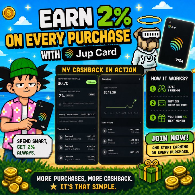 A pixel-art style promotional image advertises the Jup Card, highlighting "Earn 2% on every purchase" with a cartoon character holding a Visa card. It displays app screenshots showing a $0.70 rewards balance, 2% base cashback rate, and $249.36 monthly spending, alongside a referral program explaining that users can "Refer 2 Friends" to earn 4% next month. The visuals reinforce the post's message about earning cashback on everyday spending.