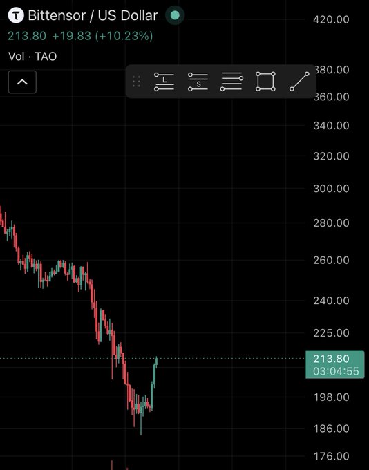 The image features a screenshot from a mobile app that displays a graph or chart with Bitcoin's Brier score dropping over time. The app also provides information about the Big Week for miners who posted low Brier scores, outperforming reported Gemini baselines in forecasting tasks. This suggests that the app is providing valuable insights and analysis related to Bitcoin and cryptocurrency markets.