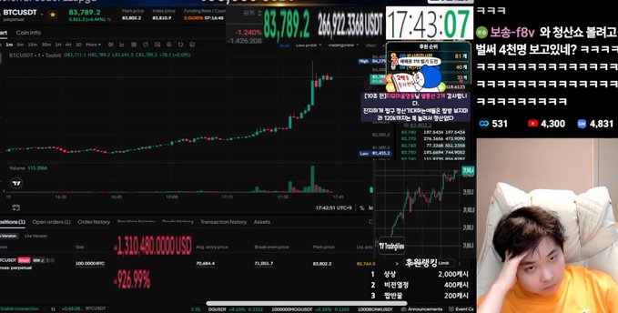 A screenshot shows a live stream of Coin YouTuber Jjapgu with the BTC/USDT trading chart displaying a price of 83,789.2 USDT, showing a long position of -1,330,480.00 USD (-926.99%) with a liquidation price at 85k, perfectly illustrating his precarious leveraged Bitcoin trade situation.