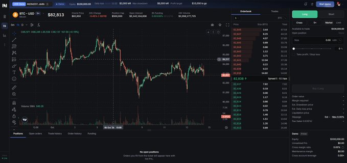 A cryptocurrency exchange interface displaying BTC/USD trading at $82,813 with an order book showing market depth, alongside an open order panel for "Odertoroq" platform—relating to the trader's curiosity regarding order book depth and order transmission on Hyperliquid's on-chain prop firm experiment.