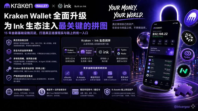 A promotional banner for 'Kraken Wallet x ink Built on Ink' highlights a Kraken Wallet upgrade for the Ink ecosystem, featuring Chinese text and a phone displaying assets worth $92,198.22.