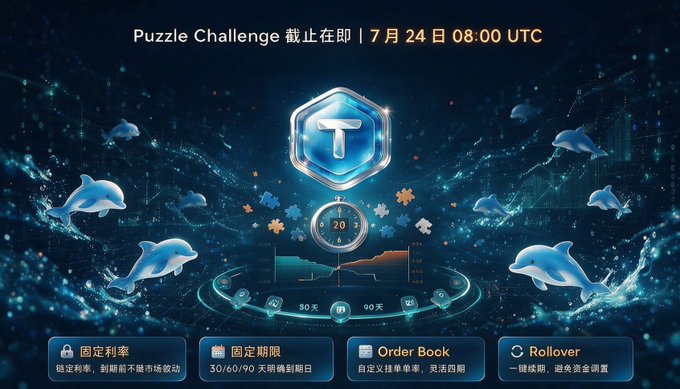 A promotional graphic reading 'Puzzle Challenge 截止在即 | 7月24日 08:00 UTC' featuring a T-token logo, dolphins, and puzzle pieces, with sections for '固定利率', '固定期限', 'Order Book', and 'Rollover'.