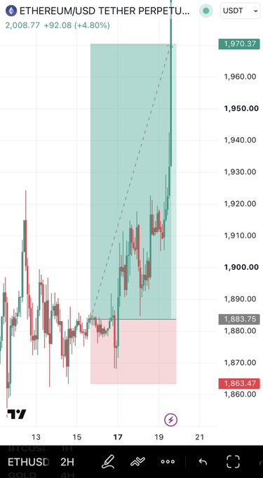 A TradingView chart of Ethereum (ETHUSD) shows a successful long trade setup with the price surging from around $1,863 to $1,970, hitting the full take profit target highlighted in the green zone. The caption "full TP hit – EMBRACE THE PUMP" celebrates the completed trade, visually confirmed by the green-shaded profit target box being fully reached as ETH rallied upward.