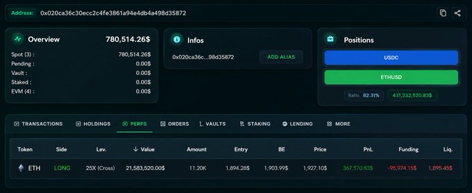 A cryptocurrency trading dashboard displays an Ethereum (ETH) long position with 25X leverage, showing a $780,514.26 balance and positions in USDC and ETHUSD.