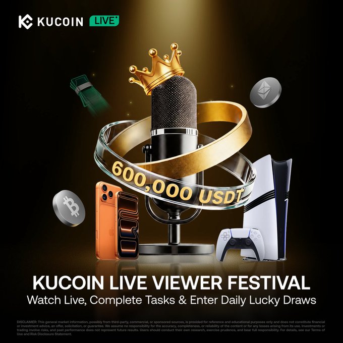 A promotional graphic for the "KuCoin Live Viewer Festival" features a crowned microphone surrounded by prizes including an iPhone, PlayStation 5, and floating crypto coins, with a gold ribbon displaying "600,000 USDT" as the prize pool. The image visually reinforces the post's announcement of the mega prize giveaway, highlighting the high-value rewards available through daily task completion.