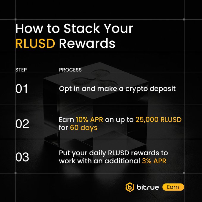 A black and white advertisement shows a cube filled with coins, along with dollar signs indicating that users can stake their RLUSD for 50 days or 10 months at an additional 3% APR to receive rewards of $RLUSD on each coin staked. The post promotes the idea of making the most out of your RLUSD by investing in cryptocurrencies and earning rewards based on the value of those coins over time, as well as emphasizing the benefits of working with Bitcoin.