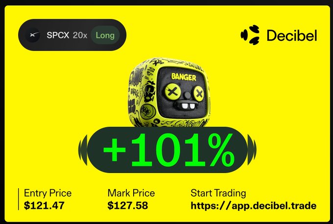 The image promotes a Decibel trading position showing a +101% gain on a 20x long trade for $SPCX, with an entry price of $121.47 and mark price of $127.58, visually tying the profits to the post's bullish thesis on SPCX as an AI infrastructure play ahead of Google's earnings.