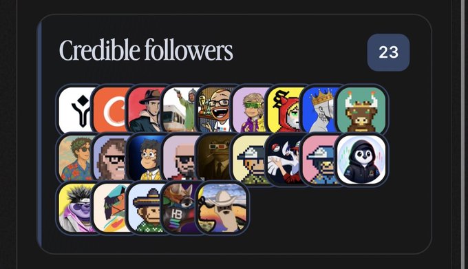 Social media follower list titled 'Credible followers' showing 23 cartoon-style NFT profile pictures arranged in a grid format.