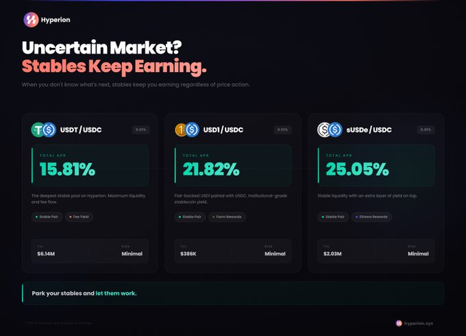 The image shows a screenshot of a financial chart featuring three cryptocurrencies along with their respective values at different periods of time - 21.82, 25.0, and 26.05%. The chart provides an overview of the value fluctuations for these tokens over time. 

In this context, there's a discussion about how certain market conditions may be affecting the yield on a collection of investments in the crypto space. This implies that despite the uncertain nature of markets, stable portfolios with low-risk properties can still generate positive returns, as shown by the chart. The image suggests an emphasis on the importance of diversification and informed decisions for investors to navigate unpredictable market dynamics while maximizing their gains.