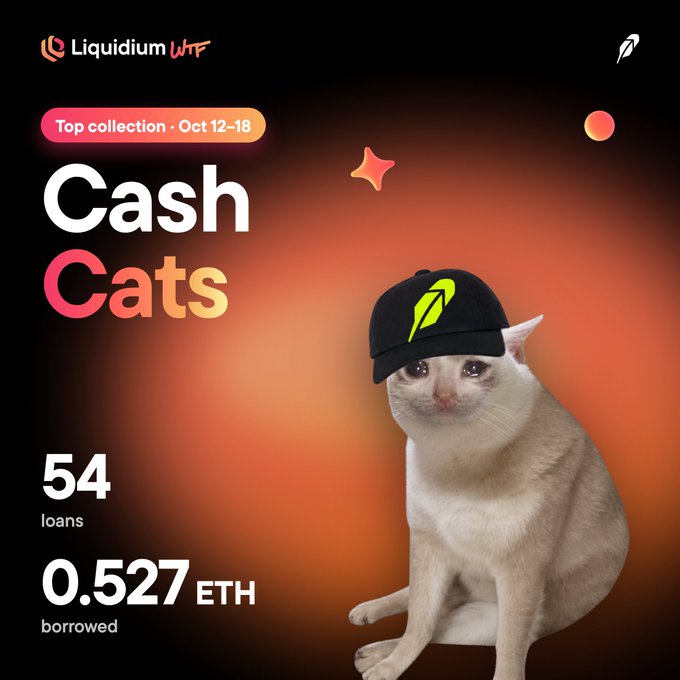 A Liquidium NFT collection graphic titled “Cash Cats” shows a cat wearing a black cap, alongside the text “Top collection · Oct 12–18,” “54 loans,” and “0.527 ETH borrowed.”