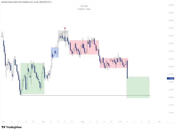 The image shows a chart with various colored lines depicting price changes of an asset over time. There are multiple bars on this chart representing different days, indicating the daily fluctuations in value. The main focus of the image is the color blue at the top left corner, which could represent a good day for selling or buying in relation to the chart's content. Overall, the post presents information about the market situation and potential trading strategies.