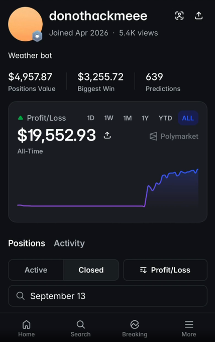 A screenshot of a Polymarket profile for user 'donothackmeee' showing an All-Time Profit/Loss of $19,552.93.