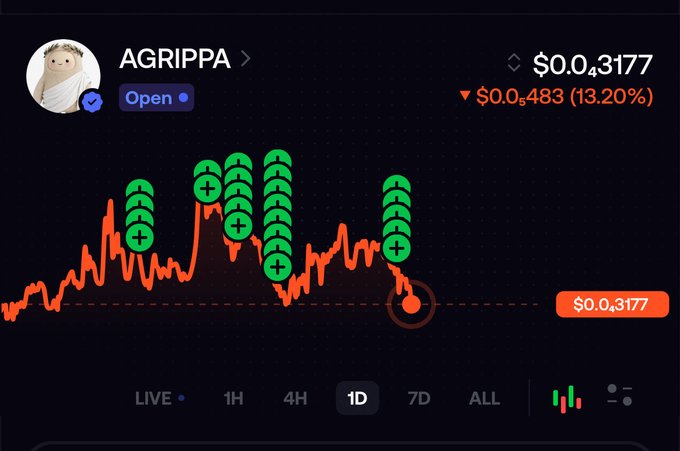 A cryptocurrency trading chart for the token AGRIPPA showing a price of $0.04317, down $0.5483 (13.20%), with multiple green buy signals on a 1D timeframe and a support level at $0.03177.