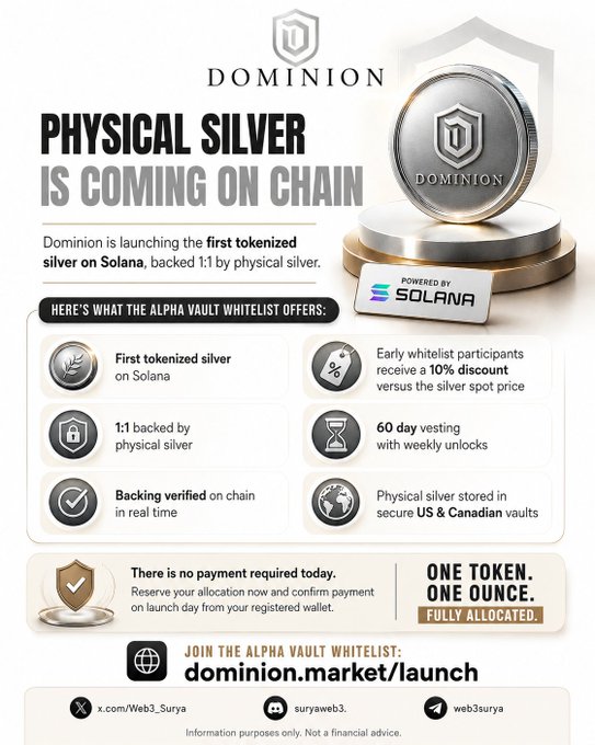 A promotional advertisement for 'Dominion' featuring physical silver tokenized on Solana, highlighting the Alpha Vault whitelist with benefits including 10% discount, 60-day vesting, and storage in US & Canadian vaults, directing viewers to dominion.market/launch.