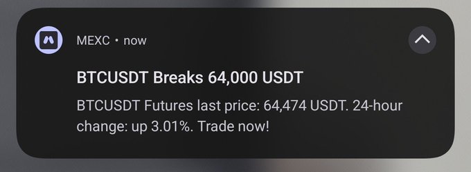 A push notification from MEXC announces "BTCUSDT Breaks 64,000 USDT," showing the BTCUSDT futures last price at 64,474 USDT with a 24-hour increase of 3.01%. The alert reinforces the post's excitement about Bitcoin reclaiming the $64K milestone before the user signs off for the night.