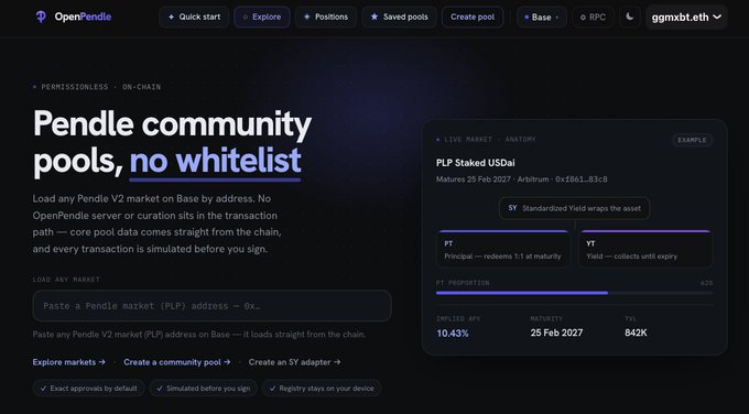 A screenshot of the OpenPendle website describing permissionless, on-chain Pendle community pools with no whitelist, showing details for a PLP Staked USDAI example with 10.43% APY.
