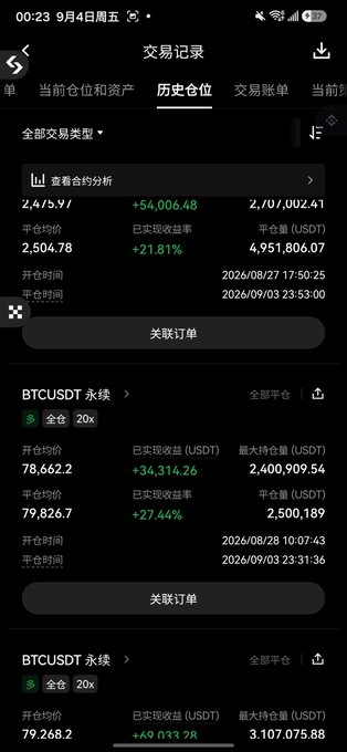 A mobile trading history screen shows two closed BTCUSDT perpetual positions with profits of +54,006.48 USDT (+21.81%) and +34,314.26 USDT (+27.44%), along with a third BTCUSDT trade at +49,033.28 USDT, visually confirming the successful leveraged trades mentioned in the post about taking profits across Binance, OKX, and BG signal groups.