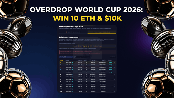 The image features a poster for an upcoming event called "Overdrop World Cup 2016". The poster displays a list of prizes that can be won, including a massive 10,000 USDC rewards pool and a 10,000 ETH reward. It also mentions that there is a massive airdrop available on the day of the tournament, which would allow participants to win their rewards without needing to spend any Ether directly. The poster emphasizes the importance of participating in the event for those who want to maximize their chances of winning these exciting prizes.