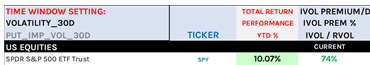 The image shows a screenshot of a Stock Market Chart that displays information about shares, their current price, and performance indicators such as total return, performance indicator (y/d), SPDR, US equities Trust, and ticker. The chart also includes information on trading strategies or options like the 3x Semis Bear, which suggests that this is a financial news website showing up-to-date stock trends and analysis from multiple companies and shares. This type of information can help investors make informed decisions about their investments in the volatile market conditions.