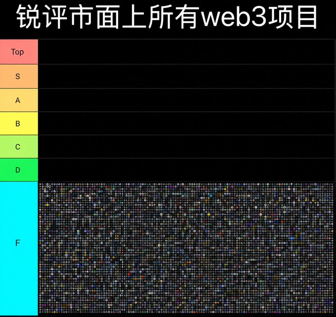A tier list titled '锐评市面上所有web3项目' (Sharp review of all web3 projects on the market) with tiers from Top down to F, where nearly all projects are crowded into the F tier.